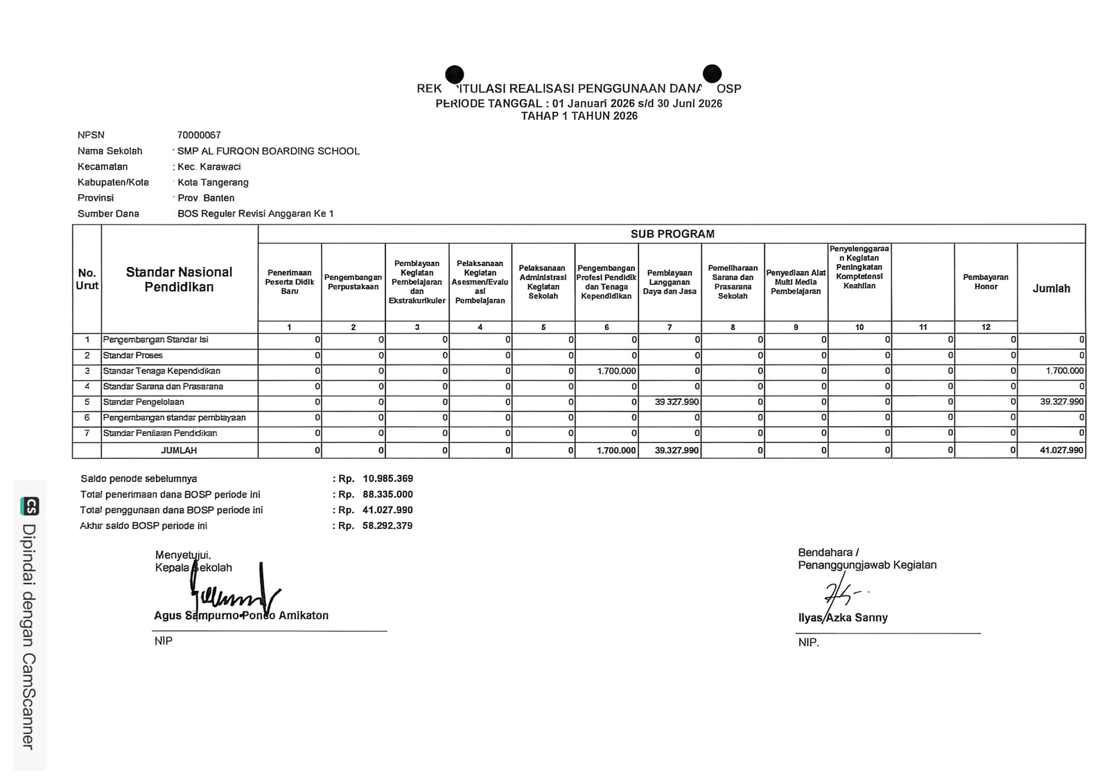 REALISASI PENGGUNAAN DANA BOS TAHAP 1 TAHUN 2026